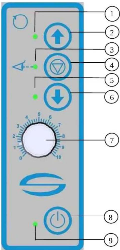 SEAL 54 EL - Control panel - 1