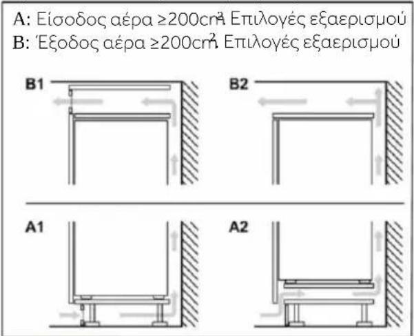 ROSIERES RMT5518EVWF - Διατομή εξαερισμού - 2