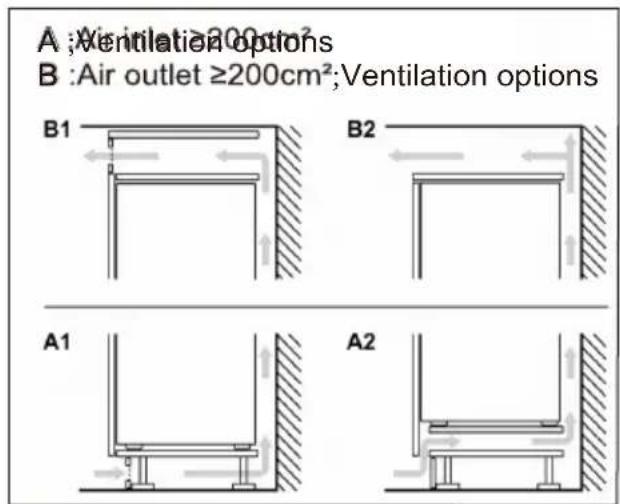 ROSIERES RMT5518EVWF - Ventilaton cross-section - 2