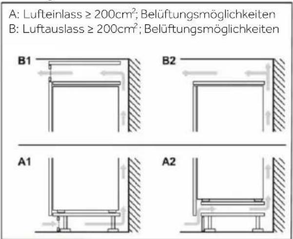 ROSIERES RMT5518EVWF - Platzbedarf für ausreichende Belüftung - 2