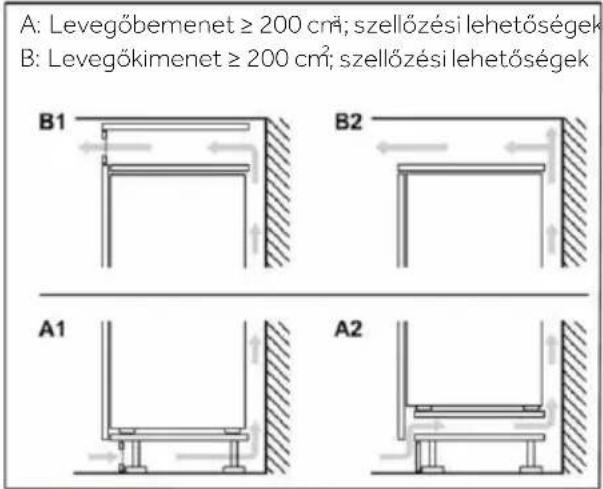 ROSIERES RMT5518EVWF - Szellőzőnyílás keresztmetszete - 2