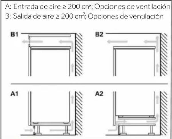 ROSIERES RMT5518EVWF - Sección cruzada de ventilación - 2