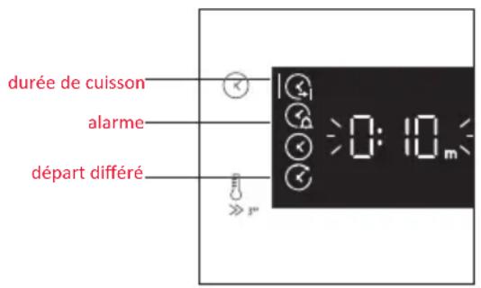 ROSIERES RO6 M5B3LYTB - MENU TEMPS - 2
