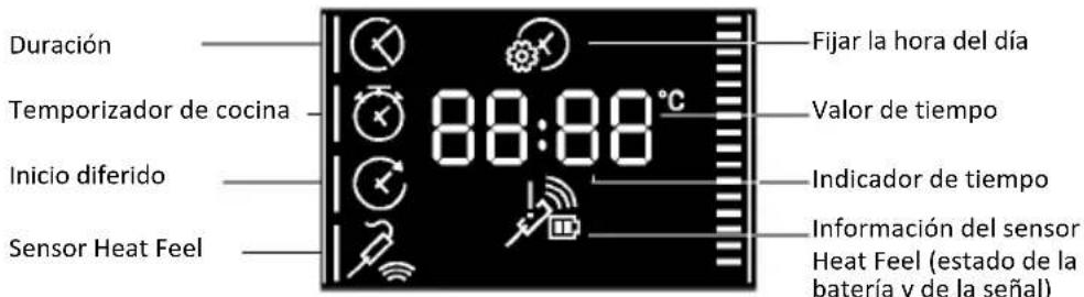 ROSIERES RO6 M5G5YTB - MENÚ DE FUNCIONES - 1