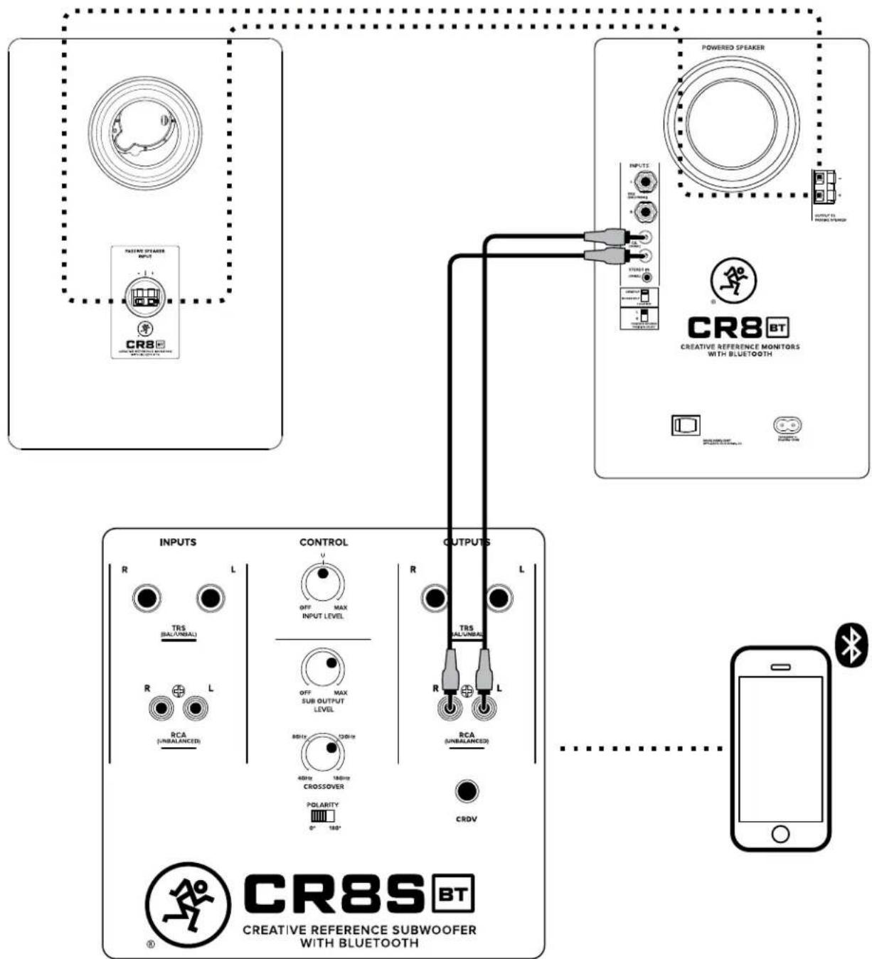 MACKIE CR8SBT - Schémas de connexion - 2