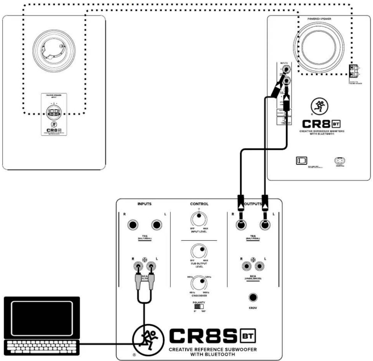 MACKIE CR8SBT - Schémas de connexion - 1