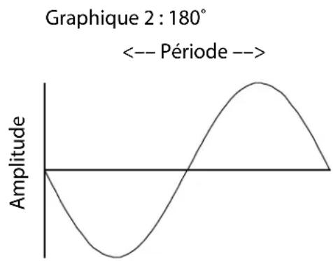 MACKIE CR8SBT - Tout sur la polarité - 2
