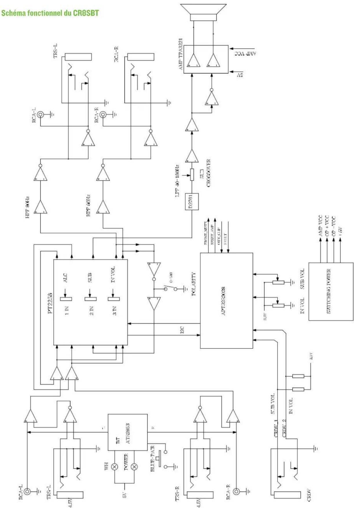 MACKIE CR8SBT - Avertissement - 2