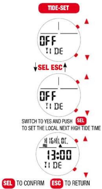 TIDE-SET OFF TI DE SEL ESC ↑ OFF TI DE 13:00 TI DE H I G N L O C. 13:00 SEL TO CONFIRM ESC TO RETURN