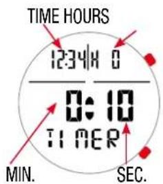 TIME HOURS 1234H 0 0:10 TIMER MIN. SEC.