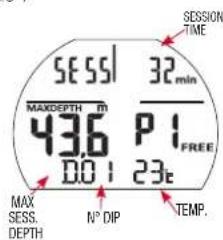 SESSION TIME SESSl 32 min MAXDEPTH m 436 P1 FREE 00:23t MAX SESS. N° DIP TEMP.