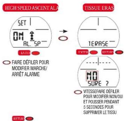 HIGH SPEED ASCENT ALA SET OM AL. SP- ENTER FAIRE DÉFILER POUR MODIFIER MARCHE/ ARRÊT ALARME RETURN TISSUE ERAS TERASE ENTER RETURN MO SURE ? VITESSEFAIRE DÉFILER POUR MODIFIER NON/OUI ET POUSSER PENDANT 5 SECONDS POUR SUPPRIMER LE TISSU