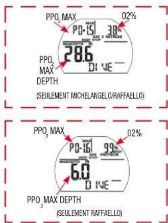PPQ MAX 02% P0-151 38° MAX 2 NITRON 28.6 DI WE — PPQ MAX 02% P0-151 99° MAX 2 NITRON 6.0 DI WE — PPQ MAX DEPTH (SEULEMENT MICHELANGELO/RAFFAELLO)