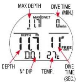 MAX DEPTH DIVE TIME (MIN.) MAX DIVE.T 0min DEPTH m 117 117 00:27c FREED DEPTH N° DIP TEMP. DIVE TIME (SEC.)