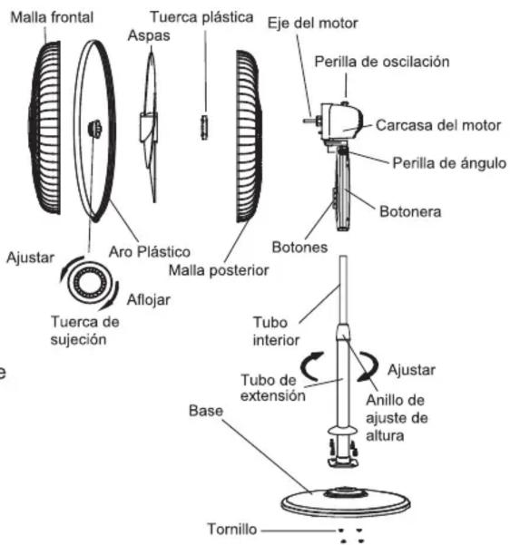 Malla frontal Tuerca plástica Aspas Eje del motor Perilla de oscilación Carcasa del motor Perilla de ángulo Botonera Ajustar Aro Plástico Malla posterior Botones Tuerca de sujeción Aflojar Base Tubo interior Tubo de extension Ajustar Anillo de ajuste de altura Tornillo