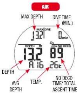 AIR MAX DEPTH DIVE TIME (MIN.) MAX DIVE 0min 132 DEPTH m Qx min NO DECO 132 89 A.16 26t NO DECO TIME/ TOTAL ASCENT TIME DEPTH AVG DEPTH TEMP. ΔE