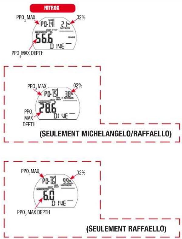 NITROX PPO₂ MAX 56.6 PPO₂ MAX DEPTH 02% PPO₂ MAX 28.6 PPO₂ MAX DEPTH 02% (SEULEMENT MICHELANGELO/RAFFAELLO) PPO₂ MAX 6.0 PPO₂ MAX DEPTH 02% (SEULEMENT RAFFAELLO)