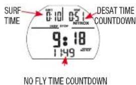 SURF TIME 0:10 0:51 DESAT TIME COUNTDOWN 9:18 1:49 NO FLY TIME COUNTDOWN