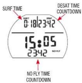 SURF TIME 0:18/23:42 15:05 23:42 NO FLY TIME COUNTDOWN DESAT TIME COUNTDOWN