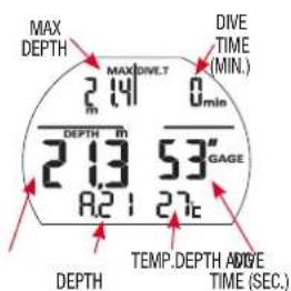 MAX DEPTH 2.14V DIVE TIME (MIN.) 0min DEPTH 2.13 53" GAGE A21 27c DEPTH TEMP. DEPTH ADVE TIME (SEC.)