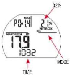 MAX P0-14 MAXDEPTH IN 17.9 10:32 Q2 21% NITROX TIME MODE Q2