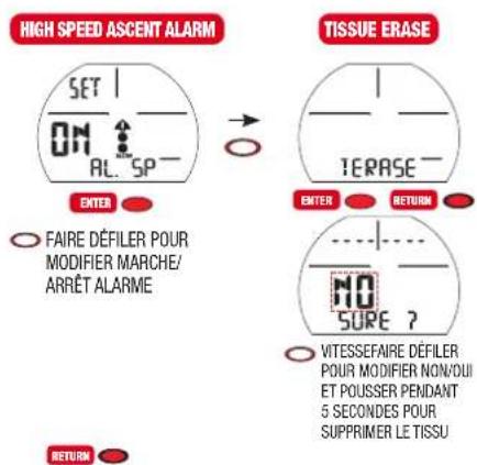 HIGH SPEED ASCENT ALARM SET ON AL. SP- ENTER FAIRE DÉFILER POUR MODIFIER MARCHE/ ARRÊT ALARME RETURN TISSUE ERASE TERASE- ENTER RETURN MO SURE ? VITESSEFAIRE DÉFILER POUR MODIFIER NON/OUI ET POUSSER PENDANT 5 SECONDS POUR SUPPRIMER LE TISSU