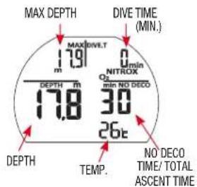 MAX DEPTH DIVE TIME (MIN.) MAX DIVE.T 17.9 0 min NITROX 0 min NO DECO DEPTH m 17.8 30 26t TEMP. NO DECO TIME/ TOTAL ASCENT TIME