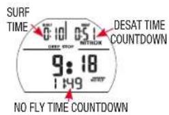 SURF TIME 0:10 05:1 DESAT TIME COUNTDOWN 9:18 1:49 NO FLY TIME COUNTDOWN