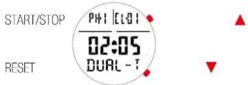 START/STOP PHI CLO1 02:05 DUAL - T RESET
