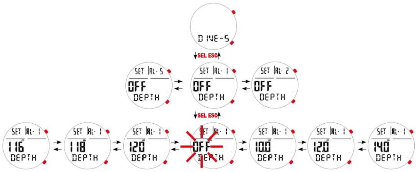 CRESSI Nepto - Alarme de profondeur (DEPTH) - 1