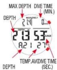 MAX DEPTH DIVE TIME (MIN.) DEPTH 2.14 0 min DEPTH 2.3 53 AVERAGE 8.2 1 27°C DEPTH TEMP.AV.DIVE TIME (SEC.)