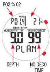 PO2 % 02 MAX PO.14 21% DEEP STOP MAKEDEPTH m MIN NO DECO 90 99 PLAN DEPTH NO DECO TIME