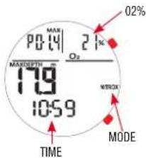 MAX P0.44 21% O₂ MAXDEPTH cm 179 1059 TIME 02% MTRICK MODE