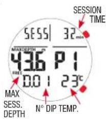 SESSION TIME SESS 32 min MAX DEPTH m 436 P 1 0.0 1 23°C MAX SESS. DEPTH N° DIP TEMP.