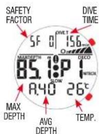 SAFETY FACTOR S F 0 156 min DIVE TIME MAX DEPTH m 0 85.1:0 P 1 SLOW R40 26°C DECO WITCH MAX DEPTH AVG DEPTH TEMP.
