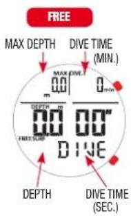 FREE MAX DEPTH DIVE TIME (MIN.) MAX DIVE 0.0 0 min DEPTH m 0.0" 0.0" 0.0" FIVE DEPTH DIVE TIME (SEC.)