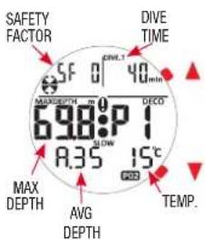 SAFETY FACTOR SF 01 DIVE T MAXDEPTH m 0 DECO 6.98:PI 1 8.35 15°C MAX DEPTH AVG DEPTH TEMP.