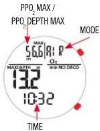 PPO₂ MAX / PPO₂ DEPTH MAX 56.6 | A1 P 02 MODE MAX DEPTH 02 min NO DEDD 132 10:32 TIME