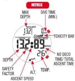 NITROX MAX DEPTH DIVE TIME (MIN.) MAX DIVE 132° 0 min TOXICITY BAR DEPTH 132°:89 26°C NO DECO TIME/ TOTAL ASCENT TIME DEPTH SAFETY FACTOR ALT. TEMP. ASCENT SPEED AST.