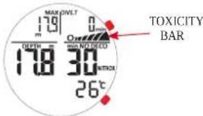 MAX DIVLT 170 m DEPTH m 178 30 Nitrox 26°C MIN NO DISCO TOXICITY BAR