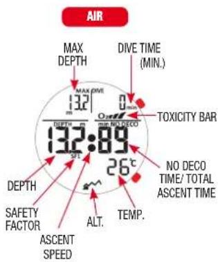 AIR MAX DEPTH DIVE TIME (MIN.) 132° 0 DEPTH m MIN. NO DECO TOXICITY BAR 132°:89 26°C DEPTH SAFETY FACTOR ALT. TEMP. ASCENT SPEED NO DECO TIME/ TOTAL ASCENT TIME