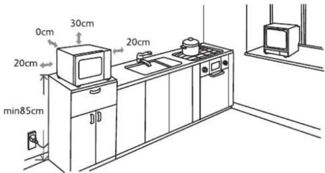 0cm 30cm 20cm 20cm min85cm 20cm