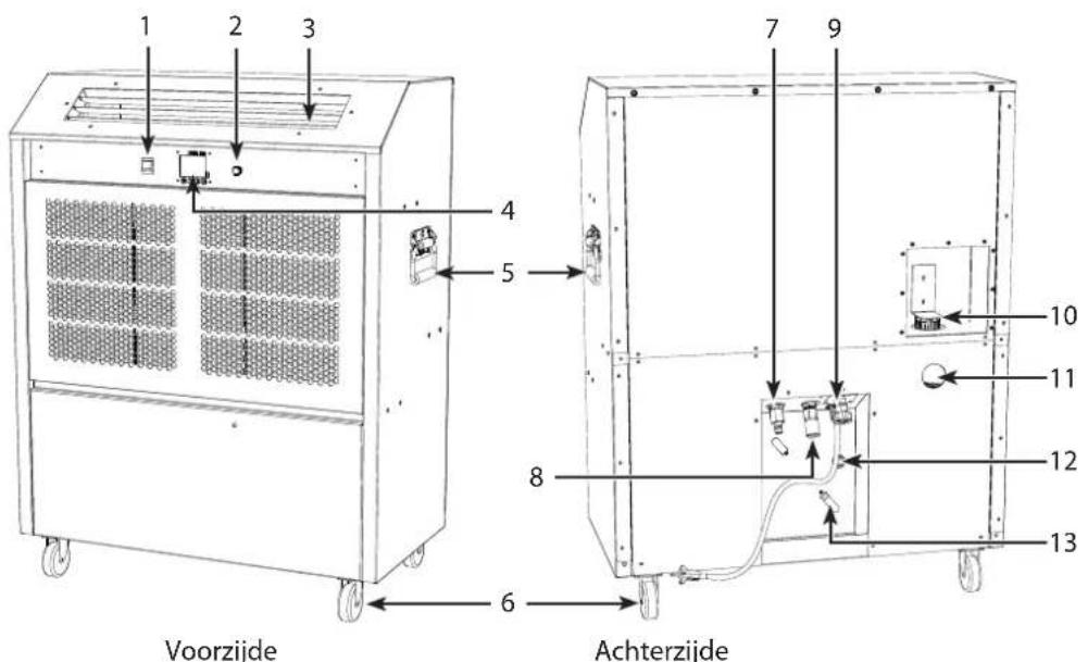 Dantherm ACT-7 - Afbeelding (binnenunit) - 1