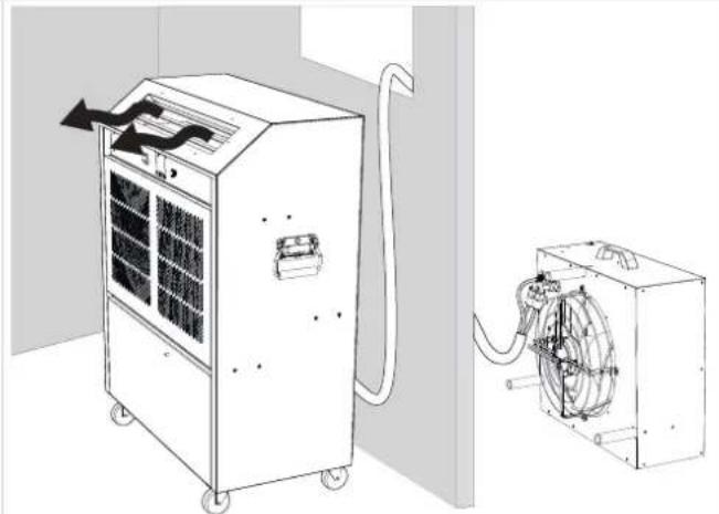 Dantherm ACT-7 - Description Illustration - 1