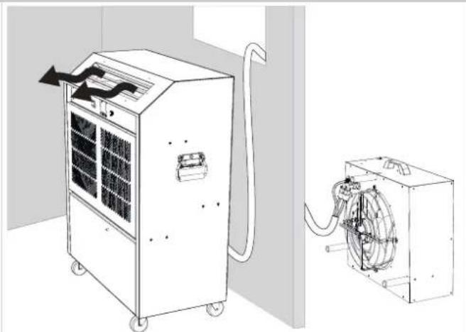Dantherm ACT-7 - Beschrijving Afbeelding - 1