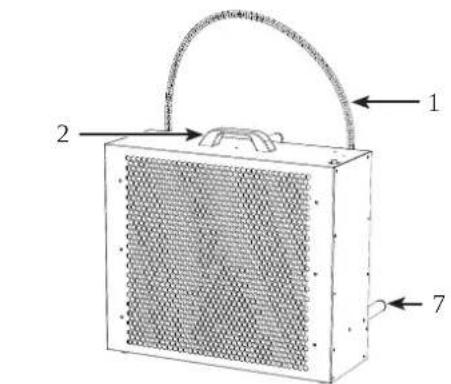 Dantherm ACT-7 - Abbildung (Wärmetauscher) - 1