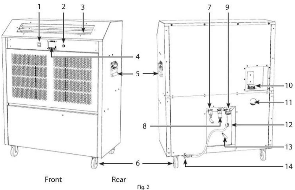 Dantherm ACT-7 - Illustration (Room unit) - 1