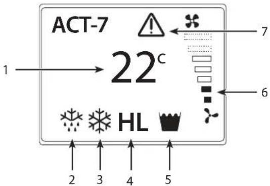 Dantherm ACT-7 - En cas d'obstruction du débit d'air, une défaillance HP ou BP peut survenir et entrainer l'arrêt de l'unité. - 3