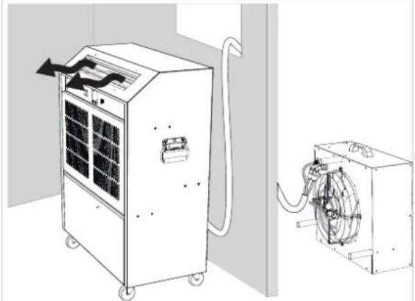 Dantherm ACT-7 - Descrizione Figura - 1