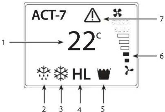 Dantherm ACT-7 - Display - 1